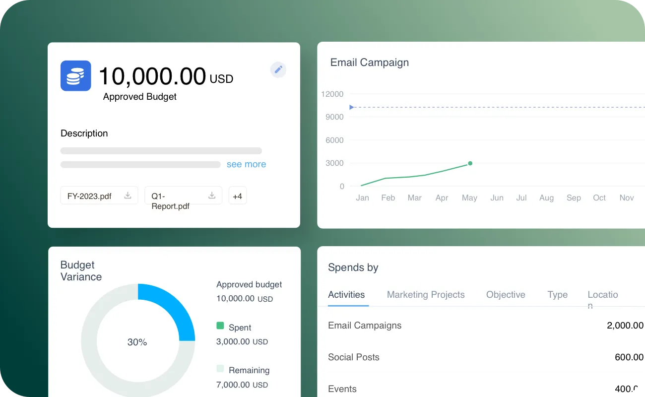 Talent & Productivity Management