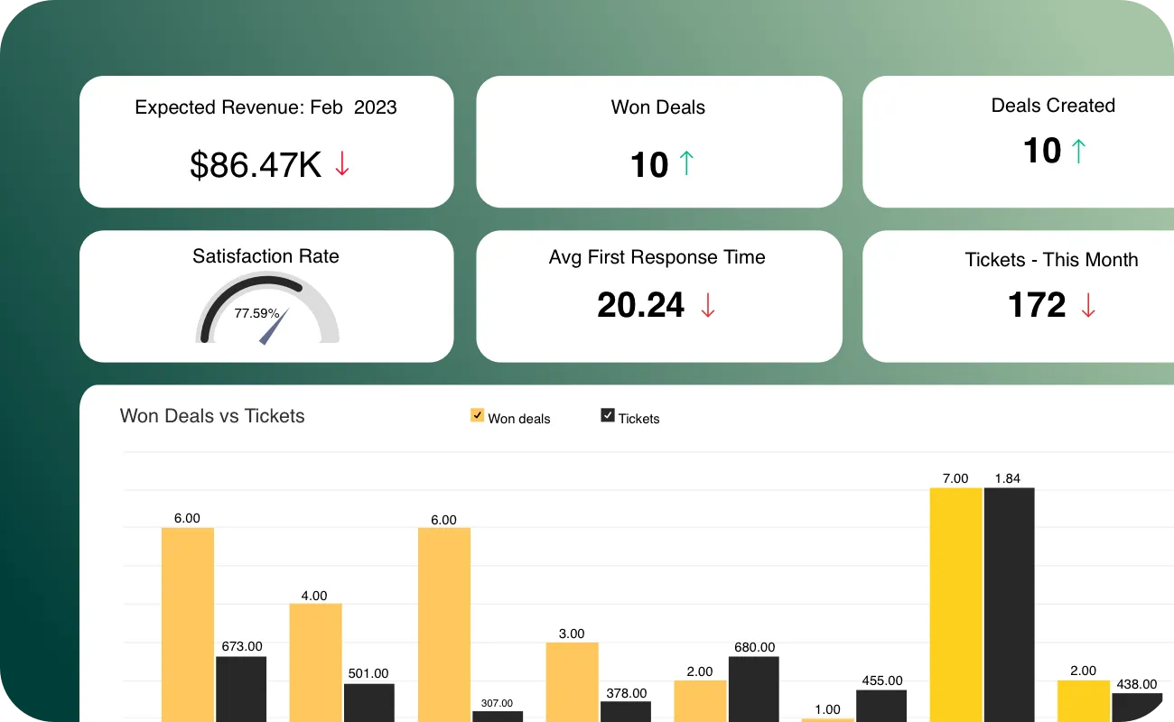 Customer Service Management