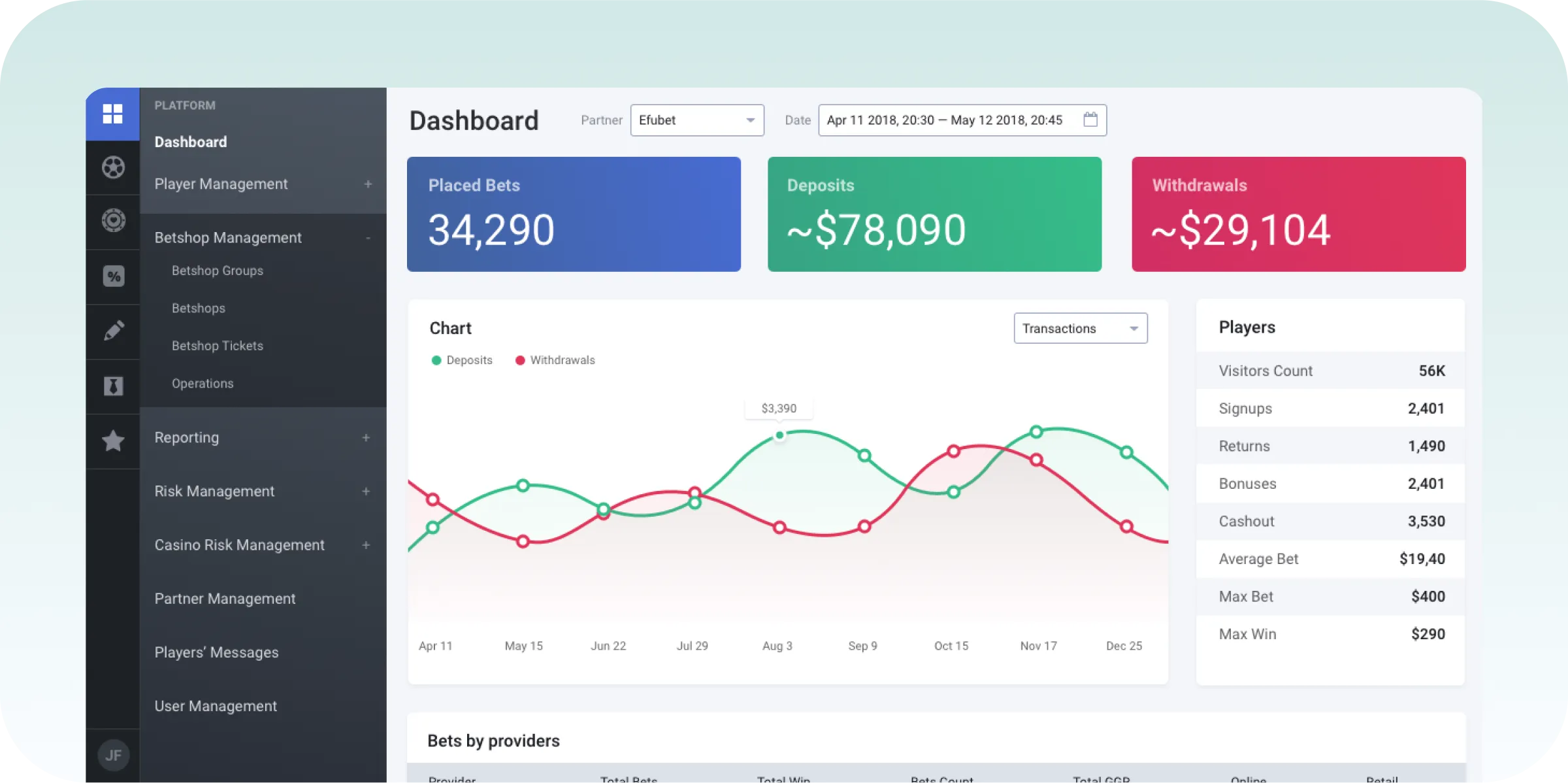 Sports betting App - Admin Panel