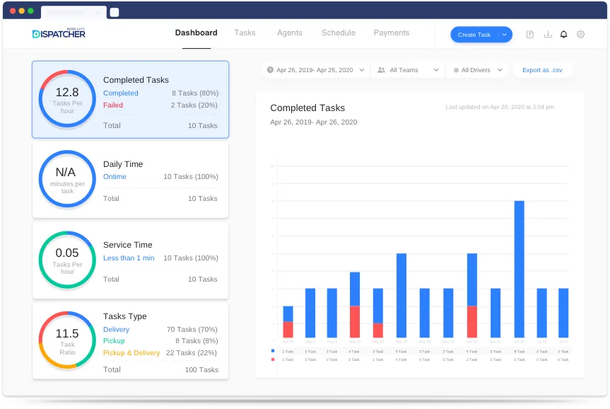  Delivery Management Software Dashboard