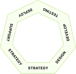 Step Ring