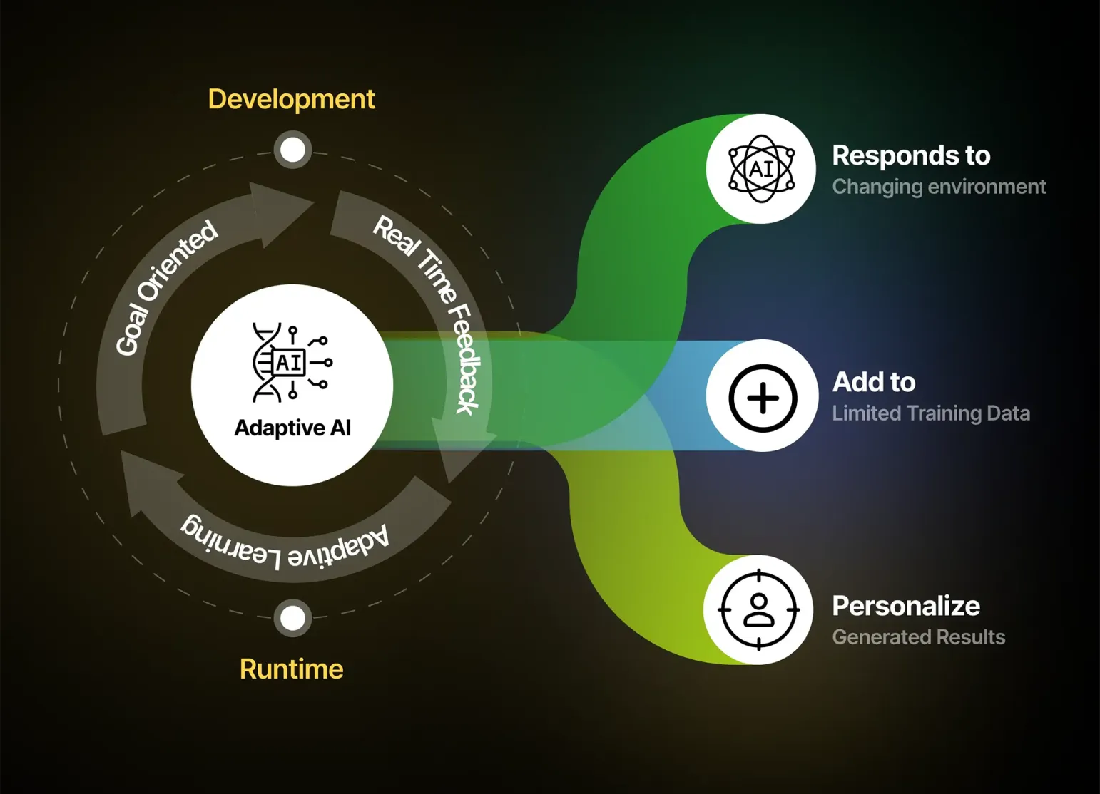adaptive_ai Development Company