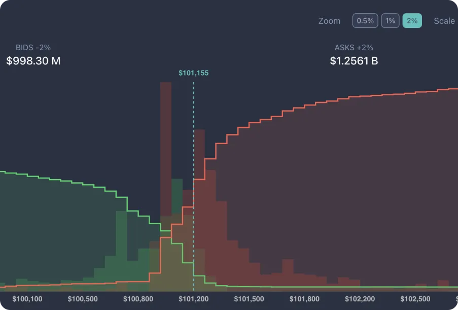 cryptocurrency performance tracking