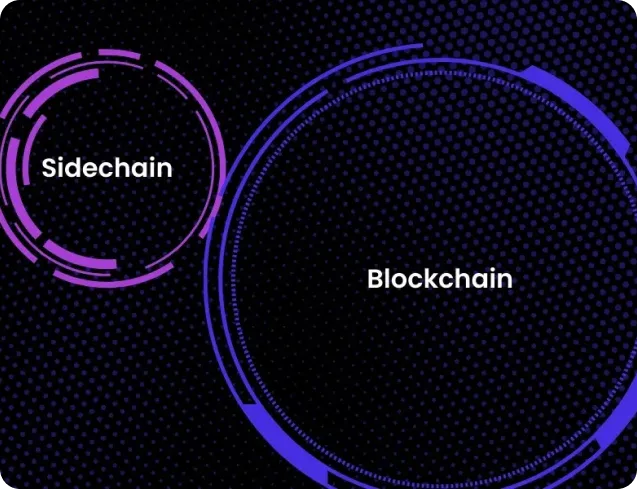 sidechain blockchain integration