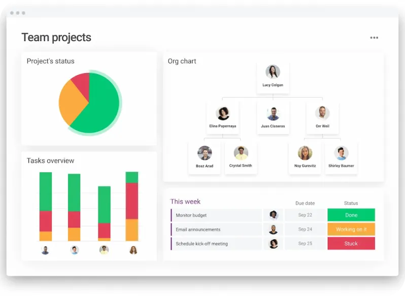 Onboarding Workflow Automation